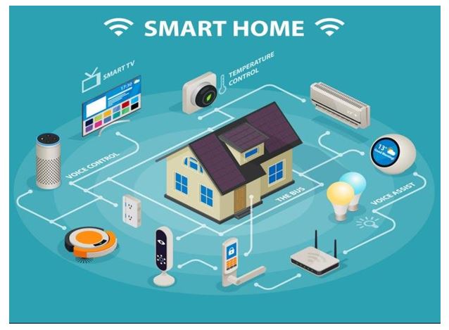 Smart House IoT System dashboard